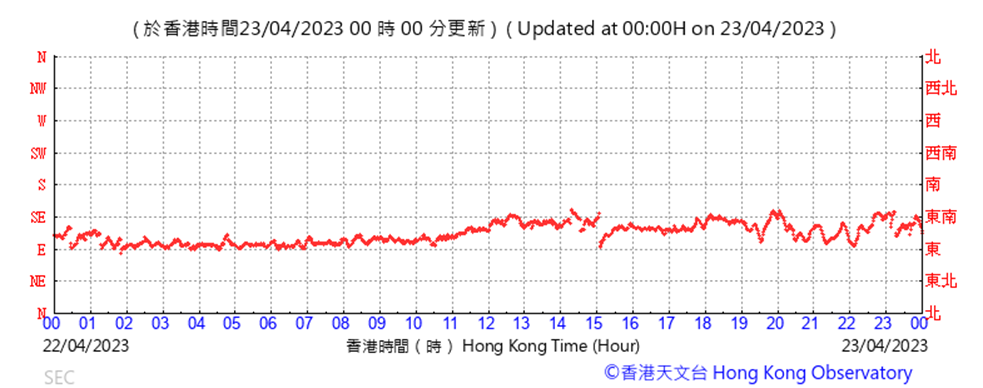 A picture containing text, line, plot, number
Description automatically generated